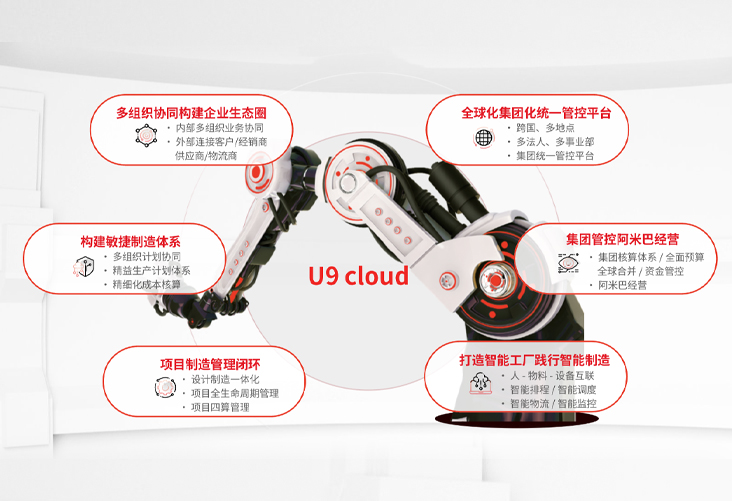 用友U9 Cloud