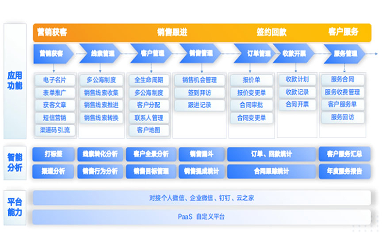 用友CRM